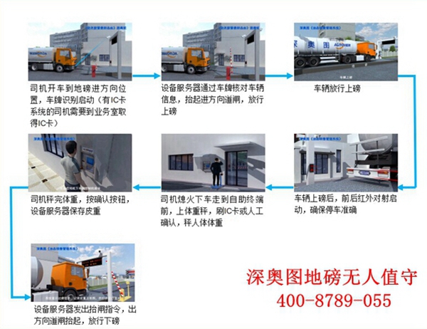 星辉注册地磅防作弊系统解决方案，软硬结合“反作弊”