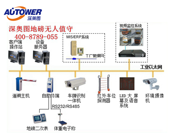 星辉注册地磅防作弊系统解决方案，软硬结合“反作弊”